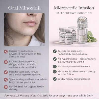 Cazoba™ PCOS Hair Regrowth System