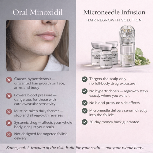 Cazoba™ PCOS Hair Regrowth System