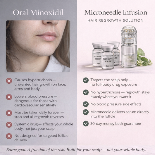 Cazoba™ PCOS Hair Regrowth System