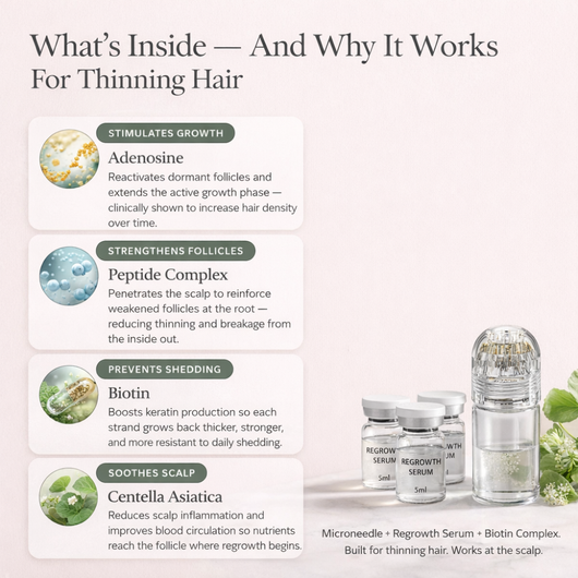 Cazoba™ PCOS Hair Regrowth System