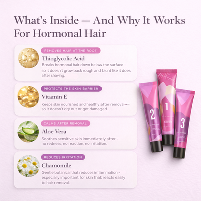 Hair Removal Trilogy Kit