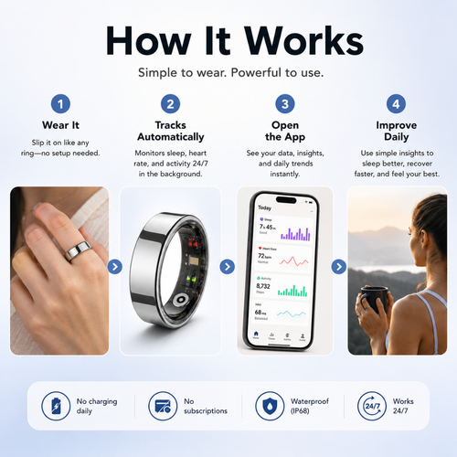 Cazoba™ Smart Ring