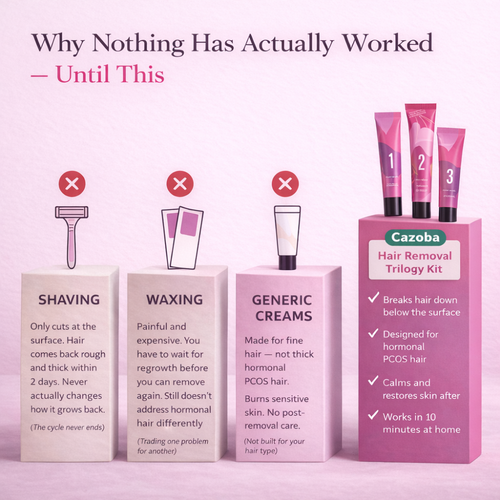 Hair Removal Trilogy Kit