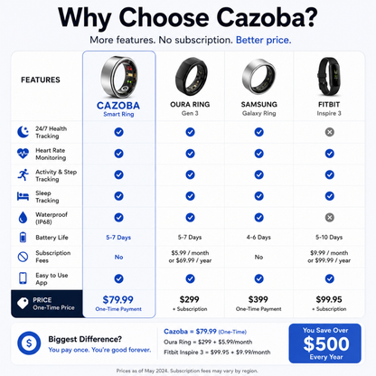 Cazoba™ Smart Ring