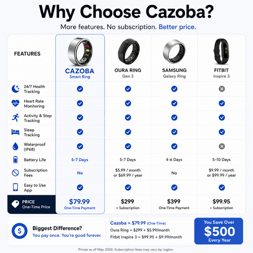 Cazoba™ Smart Ring