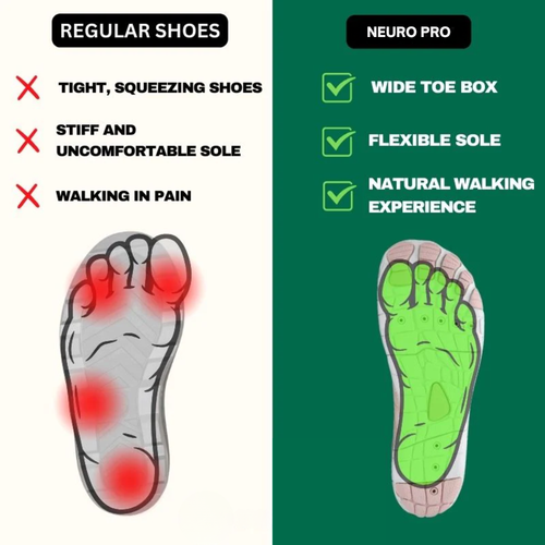 Neuro Pro (Unisex)
