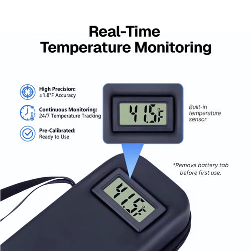 SafeTemp™ - Temperature Stabilizing Case