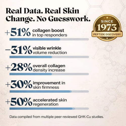 GHK-Cu Peptides Serum